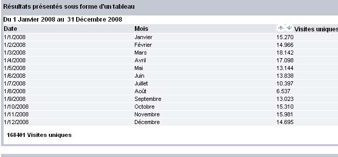 stats2008 Syndicat FO au service des salari&eacute;s d'ADREXO - Actualit&eacute;s - Results from #914