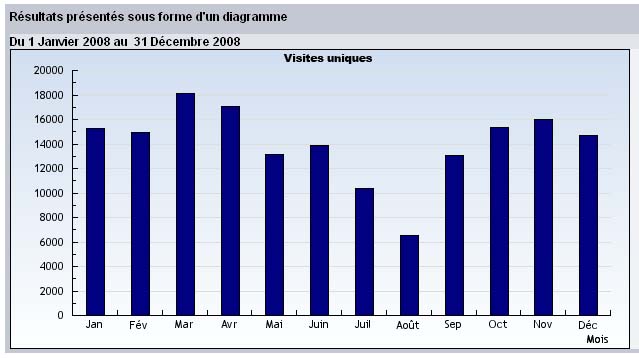 stats20081 Syndicat FO au service des salari&eacute;s d'ADREXO - Actualit&eacute;s - Results from #914